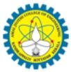 Amal Jyothi College of Engineering, Kanjirappally logo