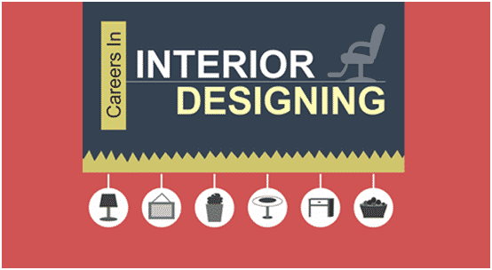Interior Career Options  INIFD Deccan Pune