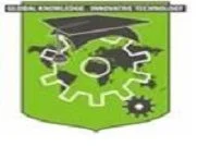 Acs College Of Engineering