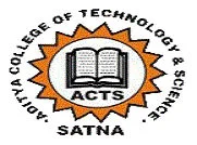 Aditya College Of Technology And Science